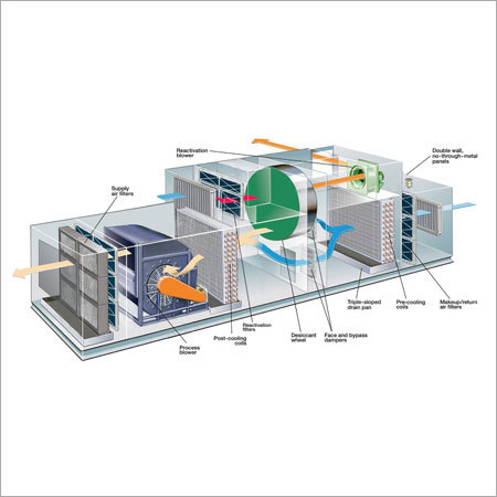 Desiccant Dehumidifier