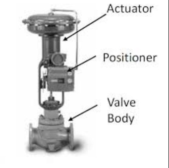 Pneumatic Actuator